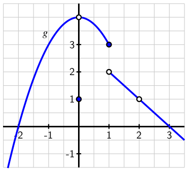 AC The notion of limit