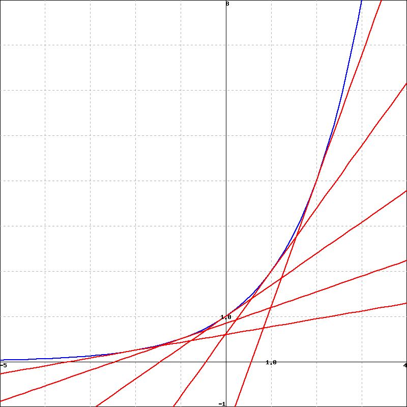 AC The sine and cosine functions